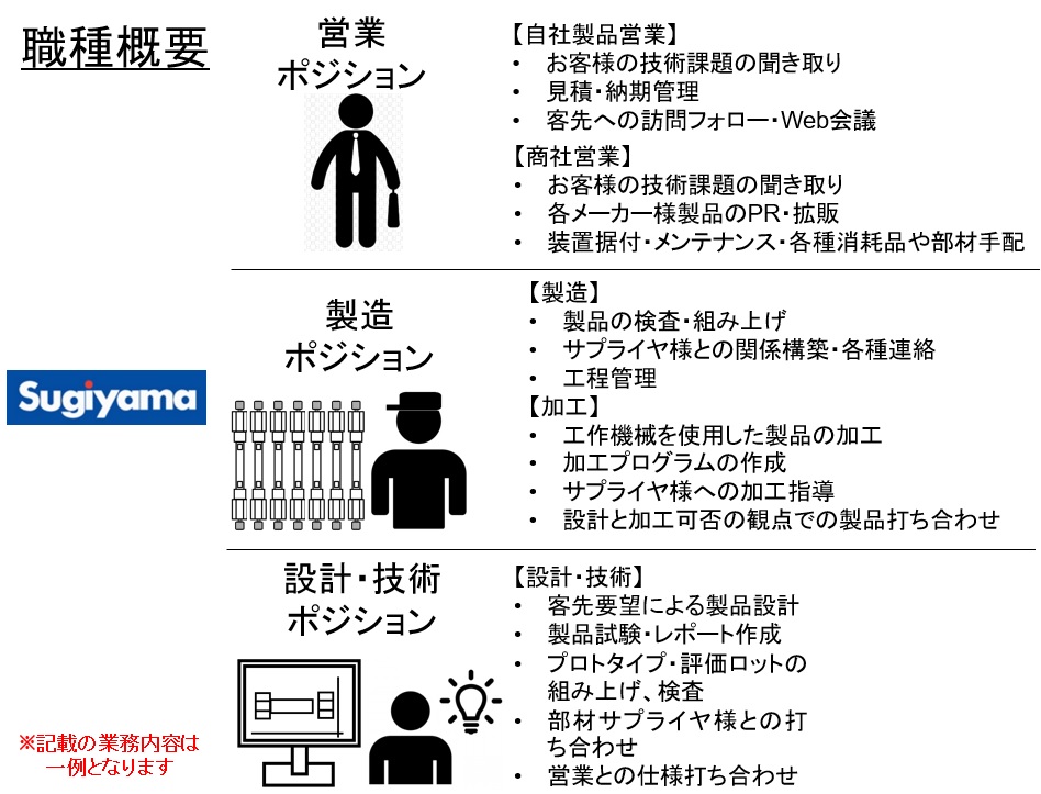 杉山商事採用ページP9