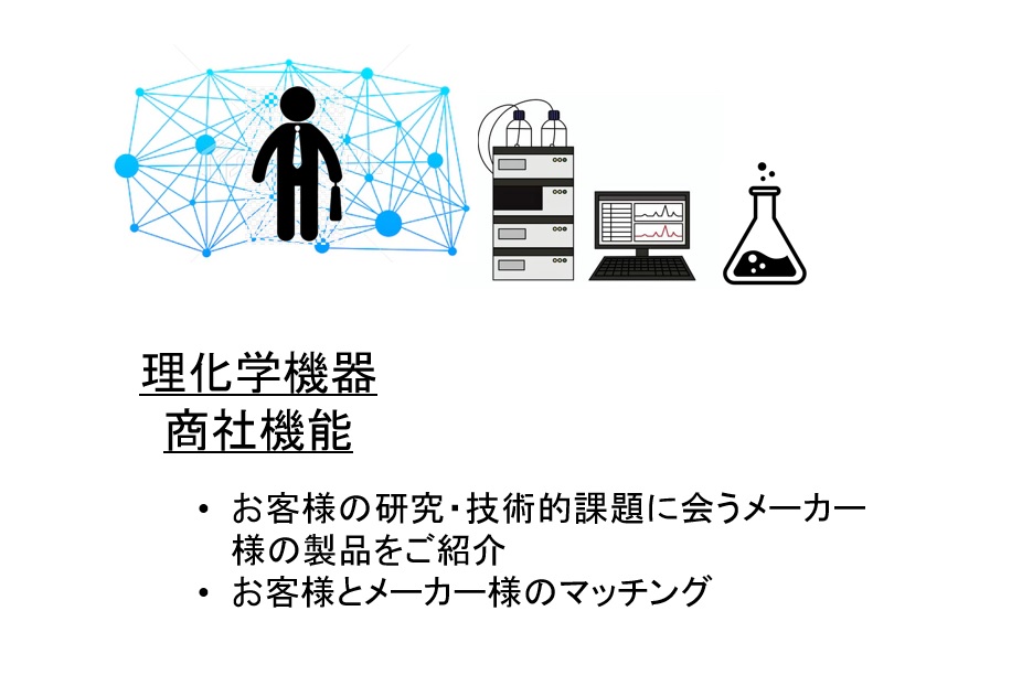 杉山商事採用ページP7