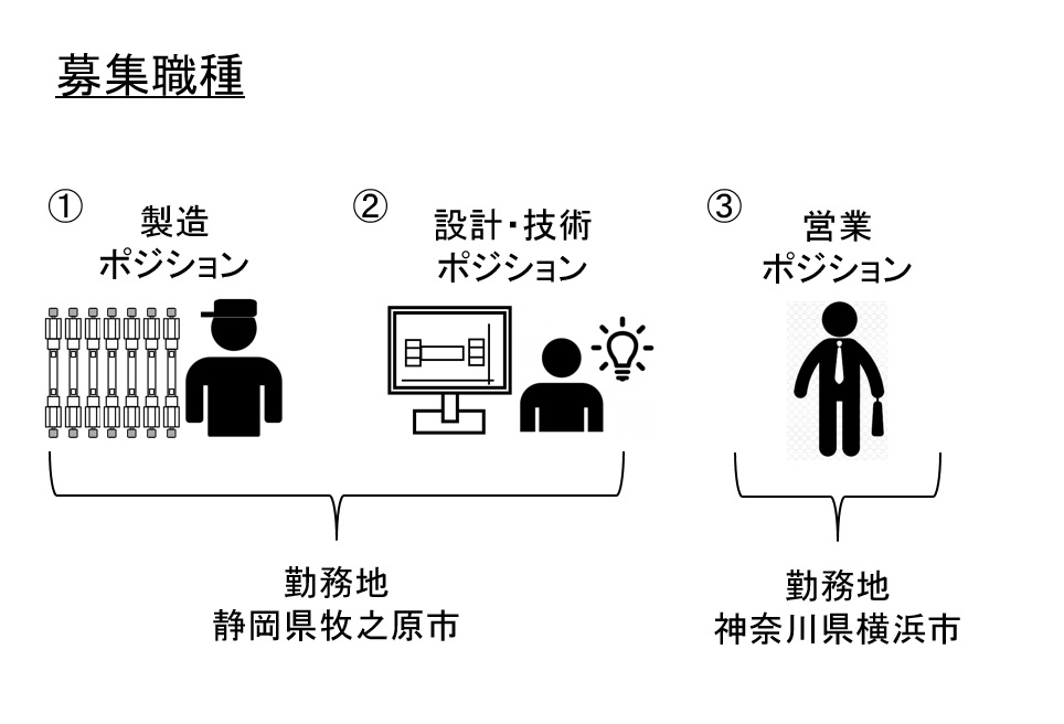 杉山商事採用ページP8