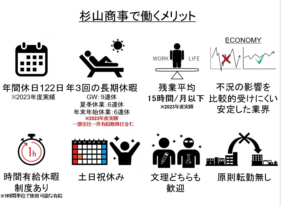 杉山商事採用ページP10